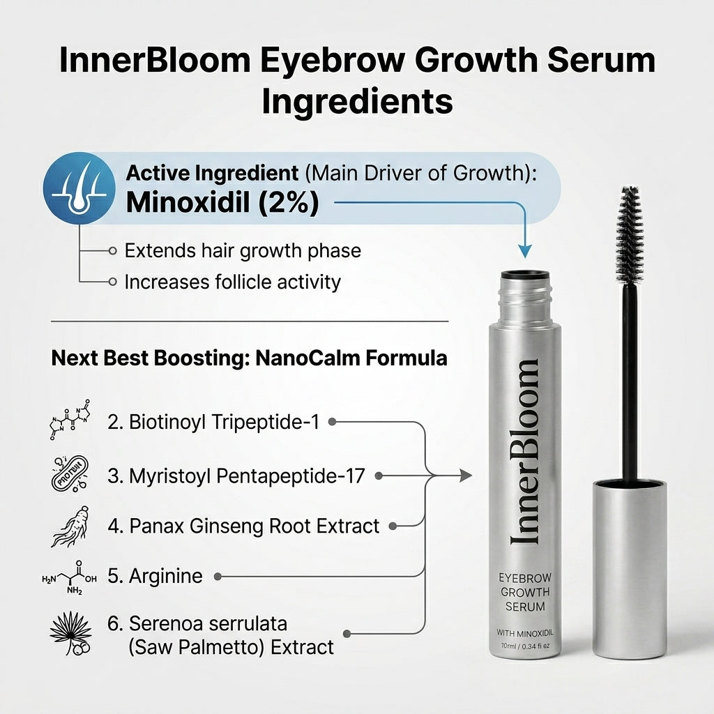 Innerbloom Minoxidil Eyebrow Boosting Serum