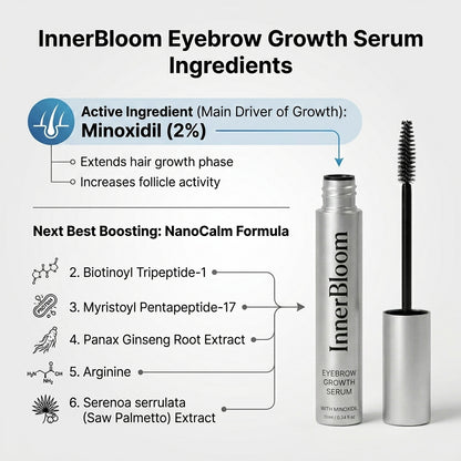 Innerbloom Minoxidil Eyebrow Boosting Serum